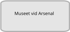 Museet vid Arsenal