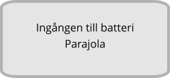 Ingången till batteri Parajola