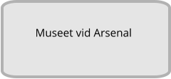 Museet vid Arsenal